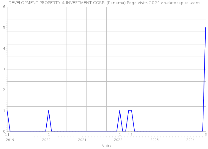 DEVELOPMENT PROPERTY & INVESTMENT CORP. (Panama) Page visits 2024 