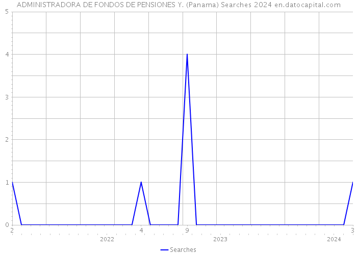 ADMINISTRADORA DE FONDOS DE PENSIONES Y. (Panama) Searches 2024 