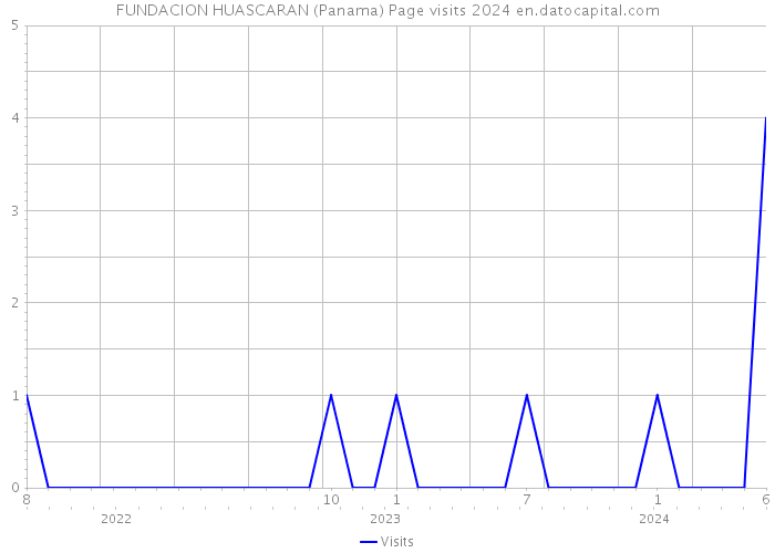 FUNDACION HUASCARAN (Panama) Page visits 2024 