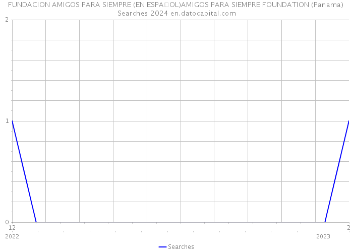 FUNDACION AMIGOS PARA SIEMPRE (EN ESPAOL)AMIGOS PARA SIEMPRE FOUNDATION (Panama) Searches 2024 