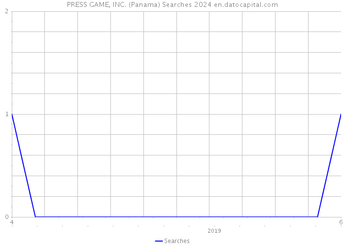 PRESS GAME, INC. (Panama) Searches 2024 