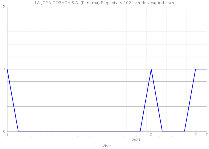 LA JOYA DORADA S.A. (Panama) Page visits 2024 