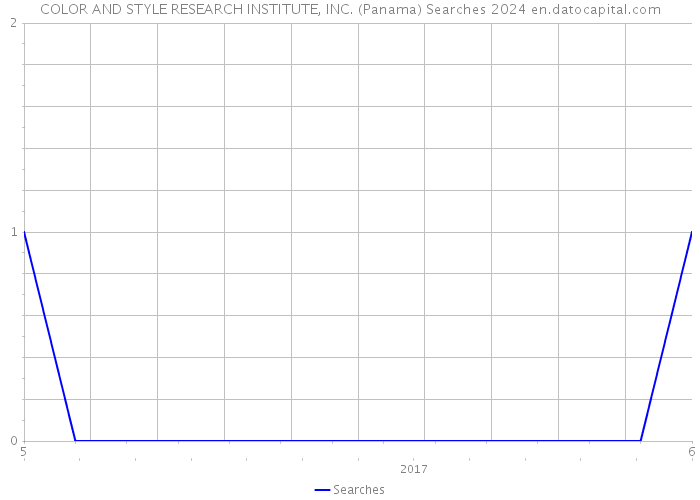 COLOR AND STYLE RESEARCH INSTITUTE, INC. (Panama) Searches 2024 