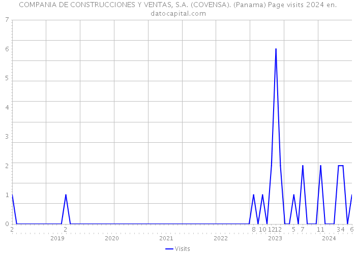 COMPANIA DE CONSTRUCCIONES Y VENTAS, S.A. (COVENSA). (Panama) Page visits 2024 