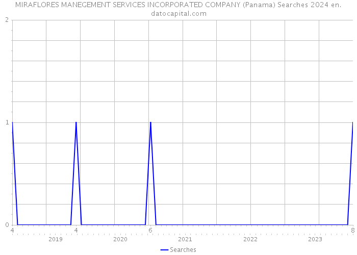 MIRAFLORES MANEGEMENT SERVICES INCORPORATED COMPANY (Panama) Searches 2024 