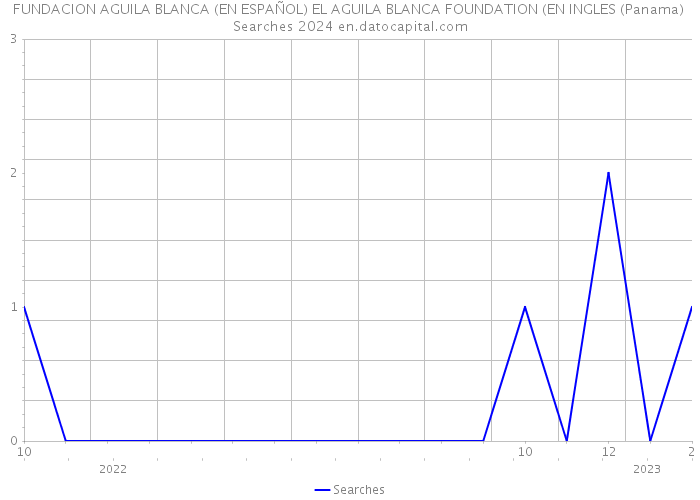 FUNDACION AGUILA BLANCA (EN ESPAÑOL) EL AGUILA BLANCA FOUNDATION (EN INGLES (Panama) Searches 2024 