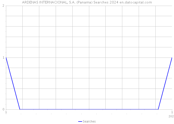 ARDENAS INTERNACIONAL, S.A. (Panama) Searches 2024 