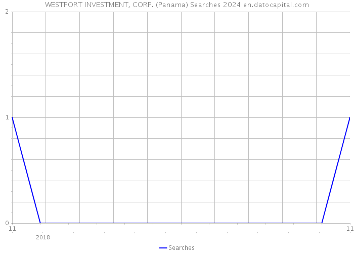 WESTPORT INVESTMENT, CORP. (Panama) Searches 2024 