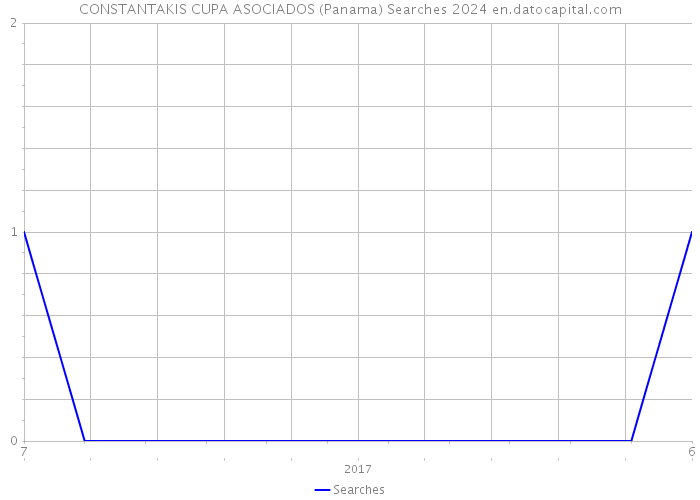 CONSTANTAKIS CUPA ASOCIADOS (Panama) Searches 2024 