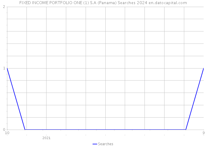 FIXED INCOME PORTFOLIO ONE (1) S.A (Panama) Searches 2024 
