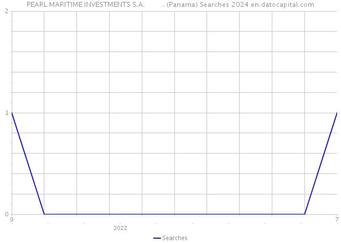 PEARL MARITIME INVESTMENTS S.A. . (Panama) Searches 2024 