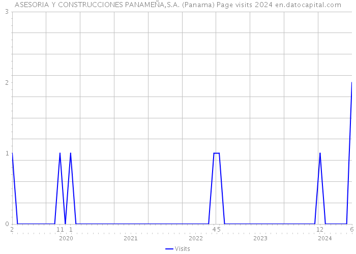 ASESORIA Y CONSTRUCCIONES PANAMEÑA,S.A. (Panama) Page visits 2024 