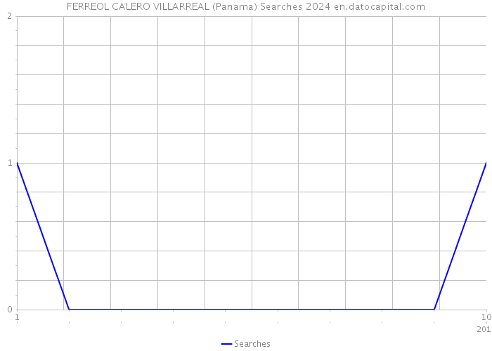 FERREOL CALERO VILLARREAL (Panama) Searches 2024 