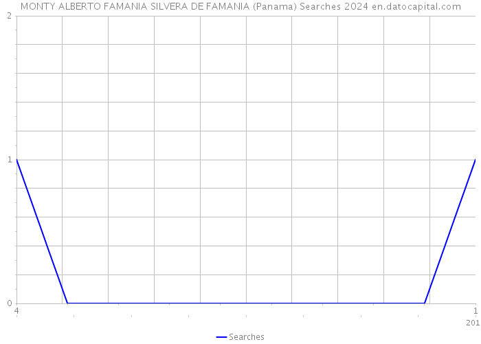 MONTY ALBERTO FAMANIA SILVERA DE FAMANIA (Panama) Searches 2024 