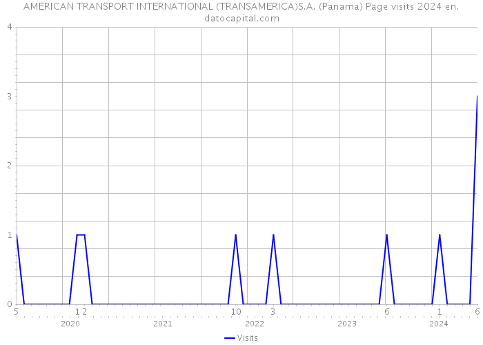 AMERICAN TRANSPORT INTERNATIONAL (TRANSAMERICA)S.A. (Panama) Page visits 2024 