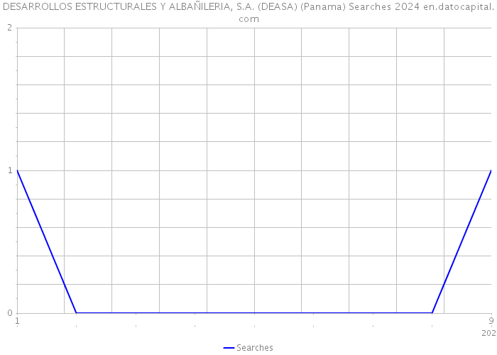 DESARROLLOS ESTRUCTURALES Y ALBAÑILERIA, S.A. (DEASA) (Panama) Searches 2024 
