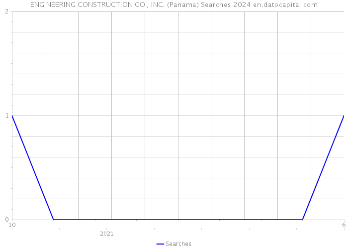 ENGINEERING CONSTRUCTION CO., INC. (Panama) Searches 2024 