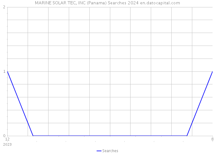 MARINE SOLAR TEC, INC (Panama) Searches 2024 