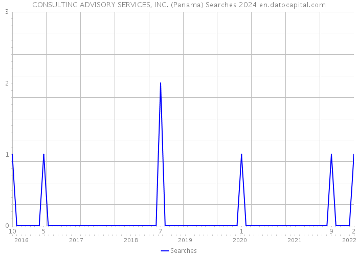 CONSULTING ADVISORY SERVICES, INC. (Panama) Searches 2024 