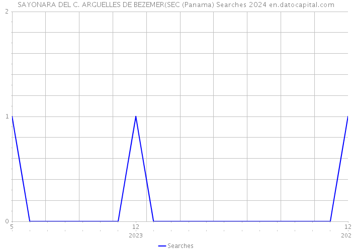 SAYONARA DEL C. ARGUELLES DE BEZEMER(SEC (Panama) Searches 2024 