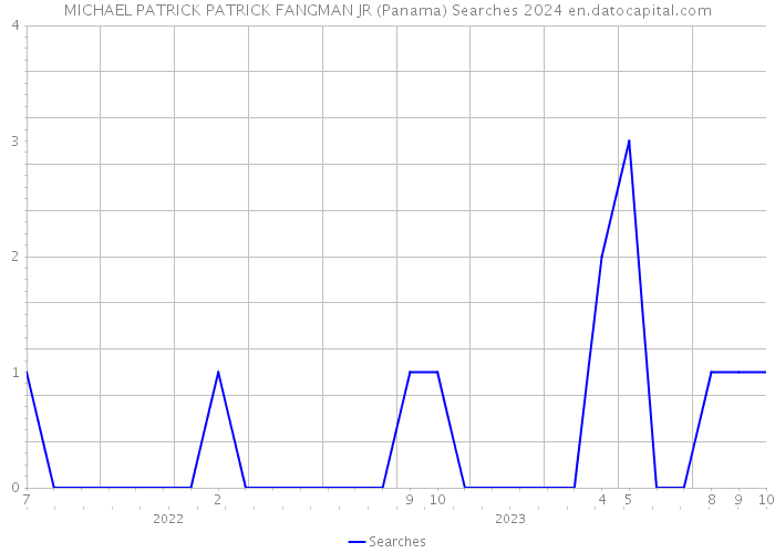 MICHAEL PATRICK PATRICK FANGMAN JR (Panama) Searches 2024 