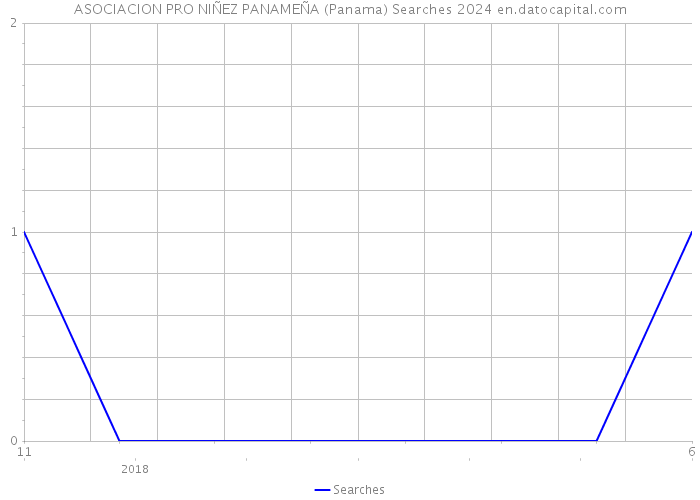 ASOCIACION PRO NIÑEZ PANAMEÑA (Panama) Searches 2024 