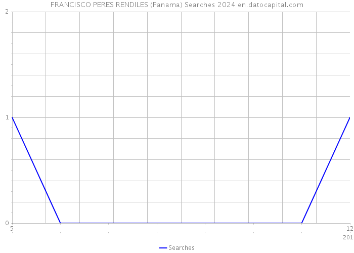 FRANCISCO PERES RENDILES (Panama) Searches 2024 