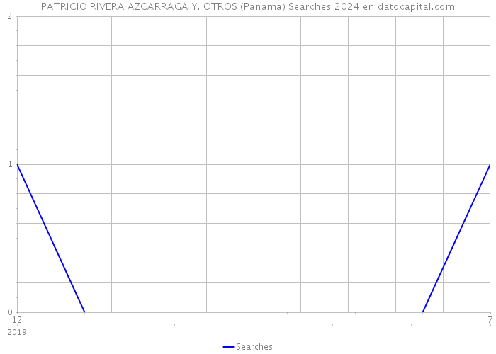 PATRICIO RIVERA AZCARRAGA Y. OTROS (Panama) Searches 2024 