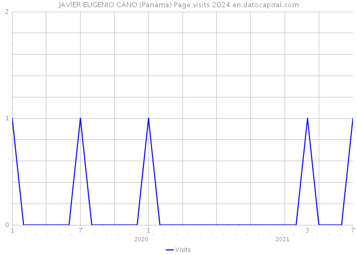 JAVIER EUGENIO CANO (Panama) Page visits 2024 