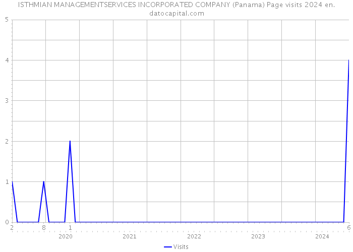 ISTHMIAN MANAGEMENTSERVICES INCORPORATED COMPANY (Panama) Page visits 2024 