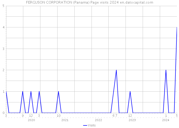 FERGUSON CORPORATION (Panama) Page visits 2024 