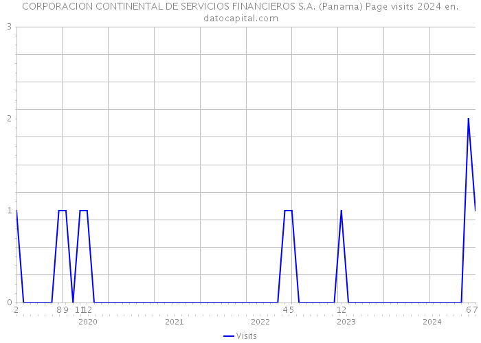 CORPORACION CONTINENTAL DE SERVICIOS FINANCIEROS S.A. (Panama) Page visits 2024 