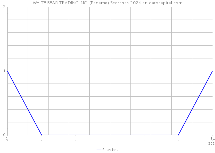 WHITE BEAR TRADING INC. (Panama) Searches 2024 