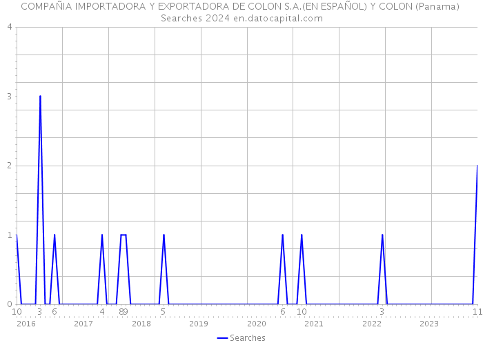 COMPAÑIA IMPORTADORA Y EXPORTADORA DE COLON S.A.(EN ESPAÑOL) Y COLON (Panama) Searches 2024 