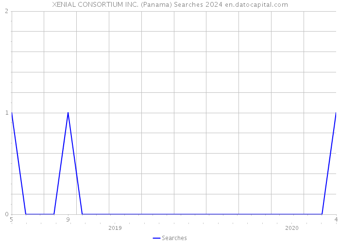 XENIAL CONSORTIUM INC. (Panama) Searches 2024 