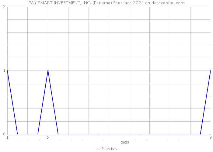PAY SMART INVESTMENT, INC. (Panama) Searches 2024 