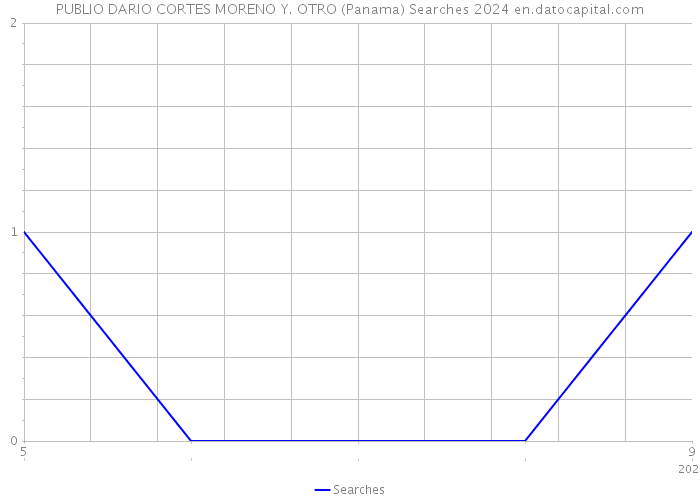 PUBLIO DARIO CORTES MORENO Y. OTRO (Panama) Searches 2024 