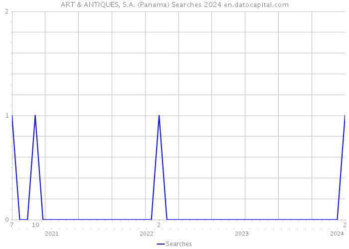 ART & ANTIQUES, S.A. (Panama) Searches 2024 