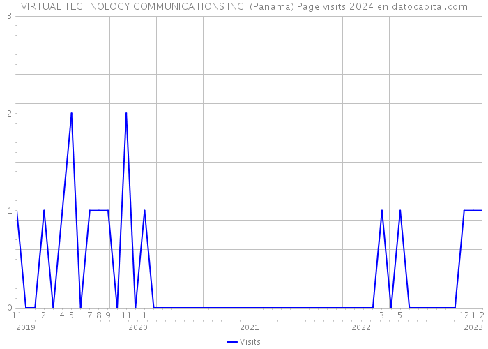 VIRTUAL TECHNOLOGY COMMUNICATIONS INC. (Panama) Page visits 2024 