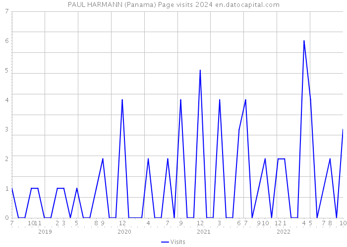 PAUL HARMANN (Panama) Page visits 2024 