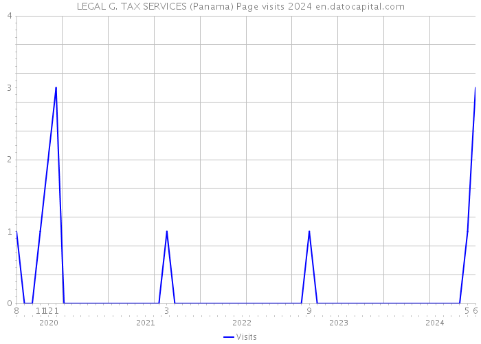 LEGAL G. TAX SERVICES (Panama) Page visits 2024 