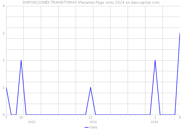 DISPOSICIONES TRANSITORIAS (Panama) Page visits 2024 