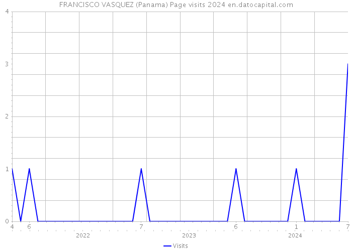 FRANCISCO VASQUEZ (Panama) Page visits 2024 