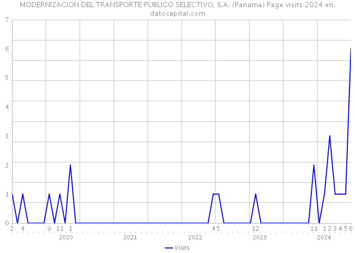MODERNIZACION DEL TRANSPORTE PUBLICO SELECTIVO, S.A. (Panama) Page visits 2024 