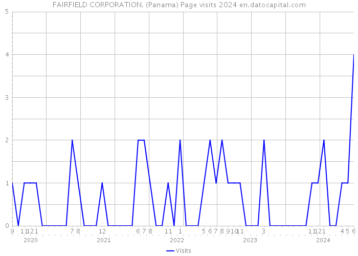 FAIRFIELD CORPORATION. (Panama) Page visits 2024 