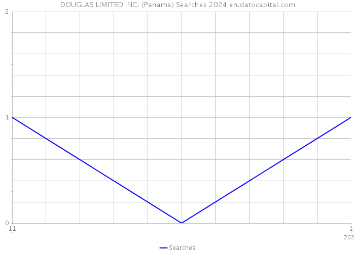 DOUGLAS LIMITED INC. (Panama) Searches 2024 
