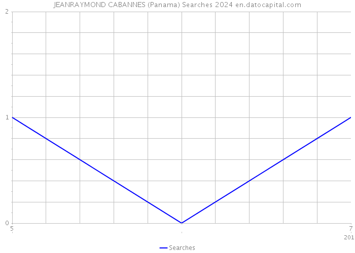 JEANRAYMOND CABANNES (Panama) Searches 2024 