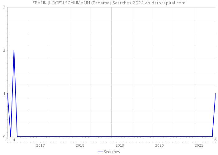 FRANK JURGEN SCHUMANN (Panama) Searches 2024 
