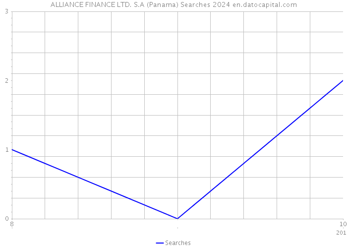 ALLIANCE FINANCE LTD. S.A (Panama) Searches 2024 