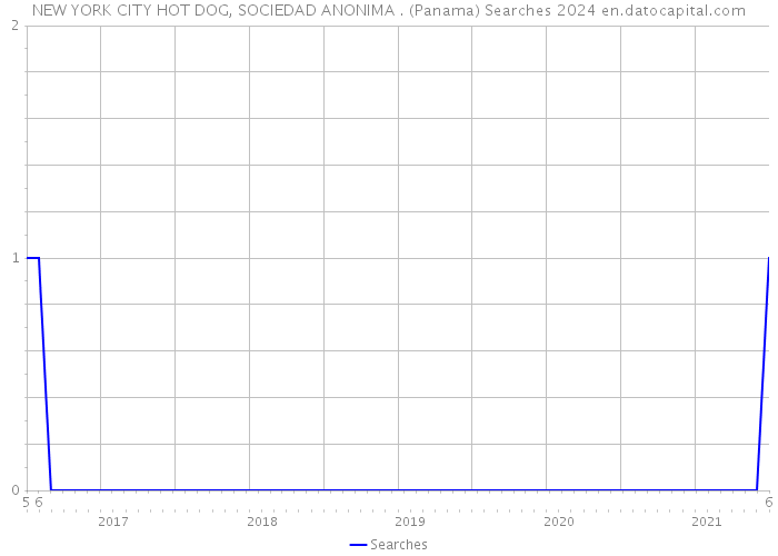 NEW YORK CITY HOT DOG, SOCIEDAD ANONIMA . (Panama) Searches 2024 